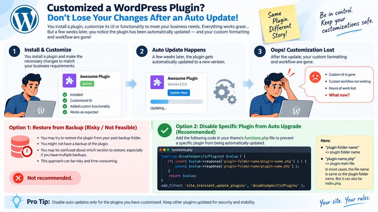 disable-plugin-updates-wordpress